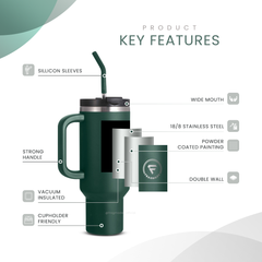 Insulated Tumbler | Everyday Drinkware | 40OZ | 1.2L | Fragmade